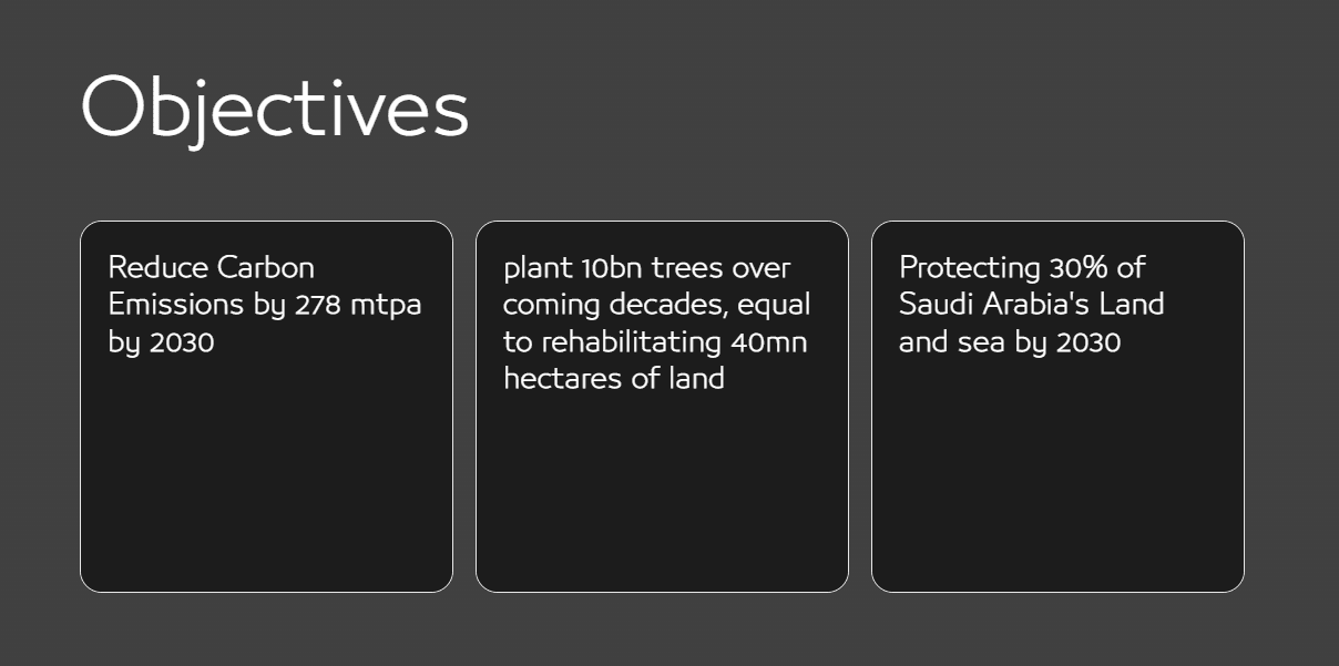 Saudi Green Initiative Objectives